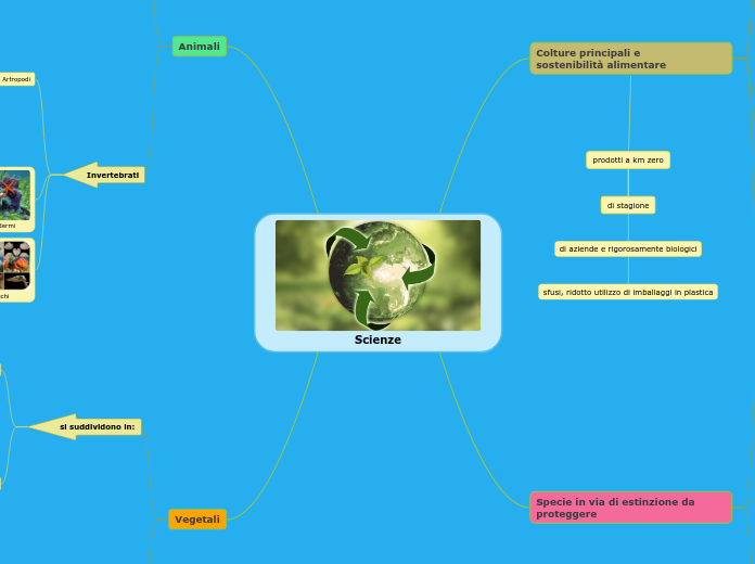 Scienze