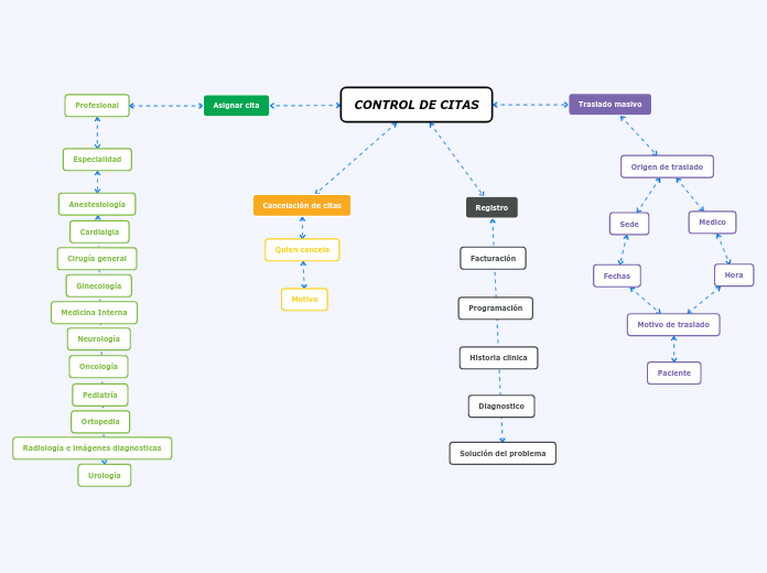 CONTROL DE CITAS