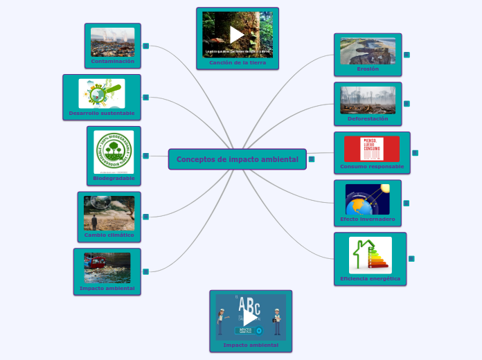 Impacto ambiental