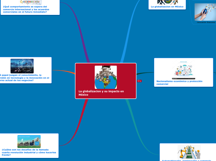 La globalizacion y su impacto en México