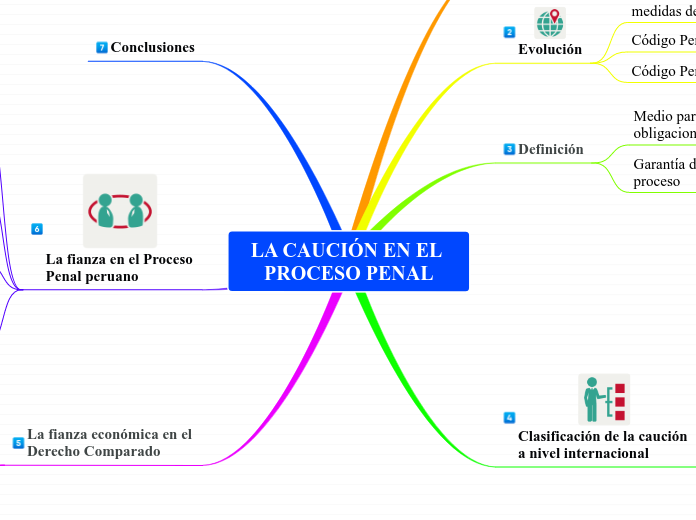 LA CAUCIÓN EN EL PROCESO PENAL