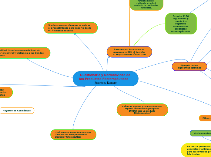 Cuestionario y Normatividad de los Productos Fitoterapéuticos               Francisco Romero