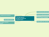 Составляющие функциональной грамотности