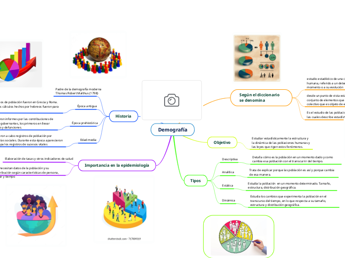 Demografía
