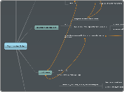 Symbiotic Life - Mind Map