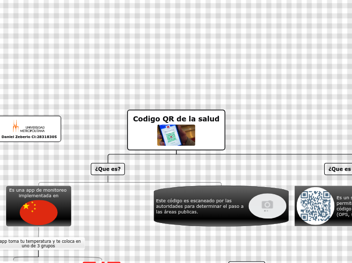 Codigo QR de la salud