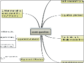 exam question - Mind Map