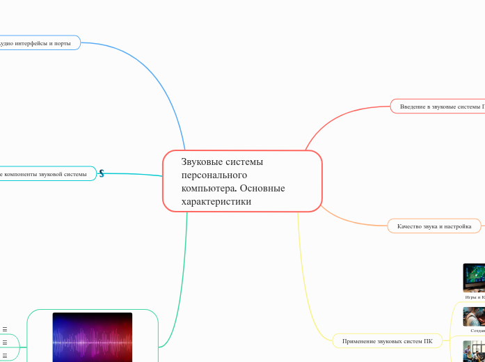 Звуковые системы персонального к...- Мыслительная карта