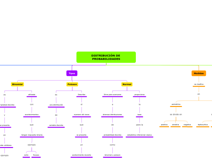 DISTRIBUCIÓN DE PROBABILIDADES