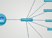 se clasifican en: - Mapa Mental