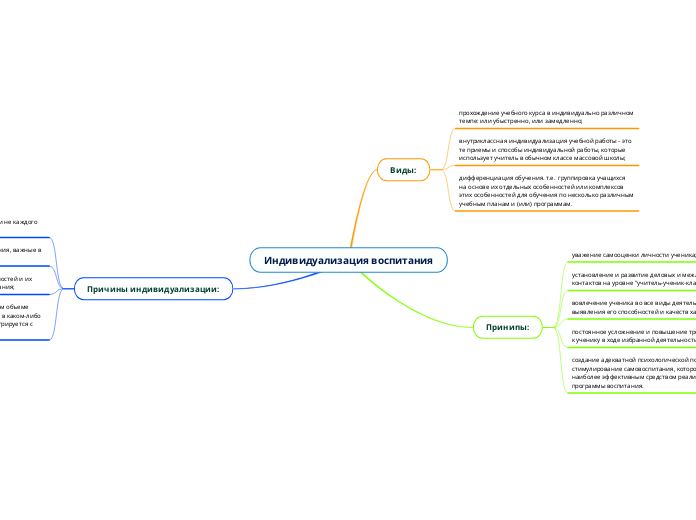 Индивидуализация воспитания