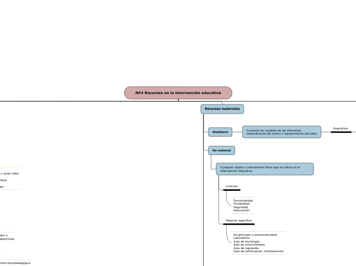 NF4 Recursos en la intervención educativa