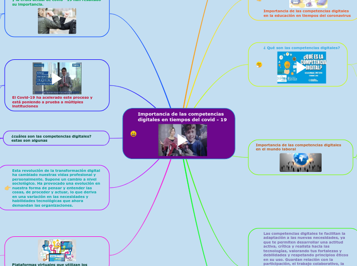 Importancia de las competencias digitales en tiempos del covid - 19