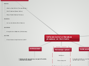 Influencia de la literatura picaresca e...- Mapa Mental