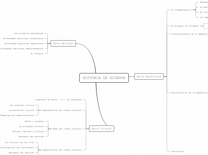 HISTORIA DE ECUADOR