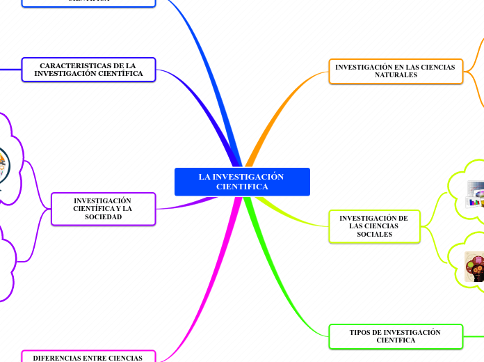 LA INVESTIGACIÓN CIENTIFICA