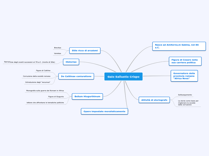 Gaio Sallustio Crispo - Mappa Mentale