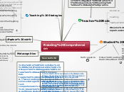 Reading Comprehension - Mind Map