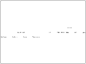 Qaiwan Group- IT Project By Hawkar Abdulla...- Mind Map