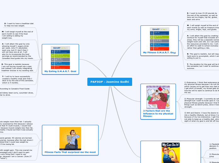 PAF3OF - Jasmine Sodhi - Mind Map