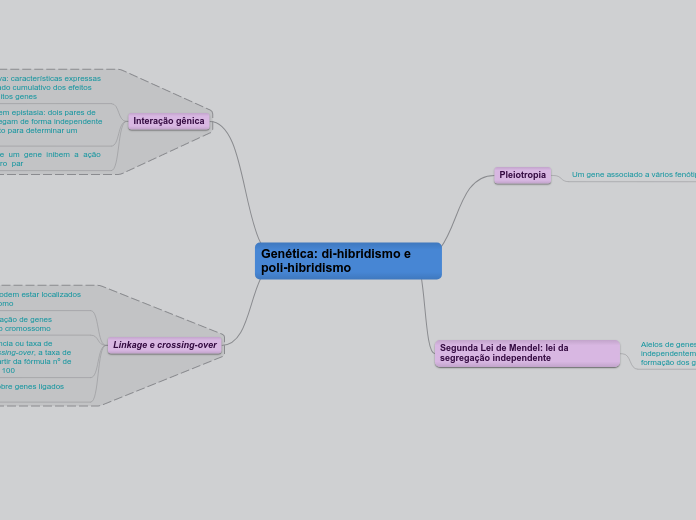 Genética: di-hibridismo e poli-hibridismo