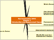 Macroeconomics 2HH3Chapter 1Introduction a...- Mind Map