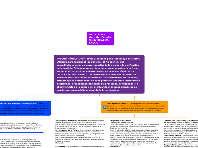 Procedimiento Ordinario: El proceso pen...- Mapa Mental