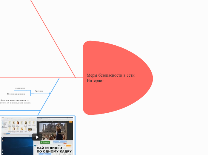 Меры безопасности в сети Интернет