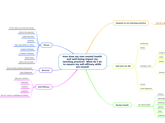 How does my own mental health and well-being impact my teaching practice?  What do I do to ensure my self-efficacy skills are sound?