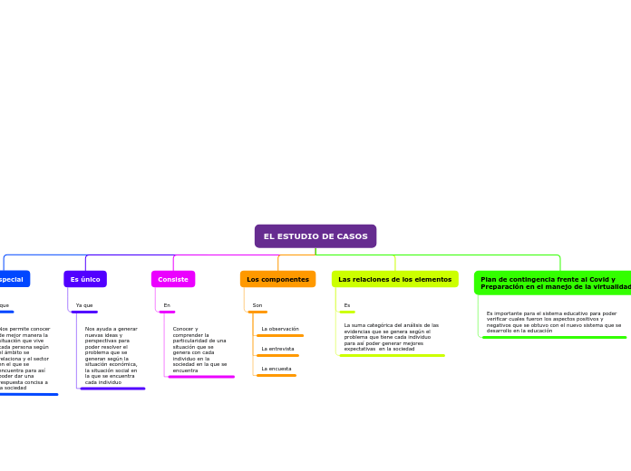 Organigrama arbol