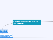 Figure geometriche piane