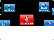 mis redes sociales - Mapa Mental