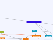 Ingeniería aeronáutica - Mapa Mental