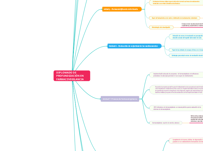 DIPLOMADO DE PROFUNDIZACIÓN EN FARMACOVIGILANCIA
