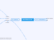 MANTENUGAIAK - Mind Map