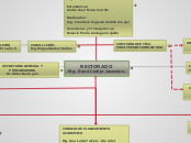 RECTORADO
Mg. René Cortijo Jacomino - Mapa Mental