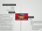 ¿CONOCES TU PUEBLO? - Mapa Mental