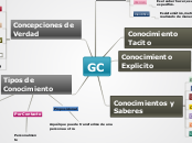 GC - Mapa Mental