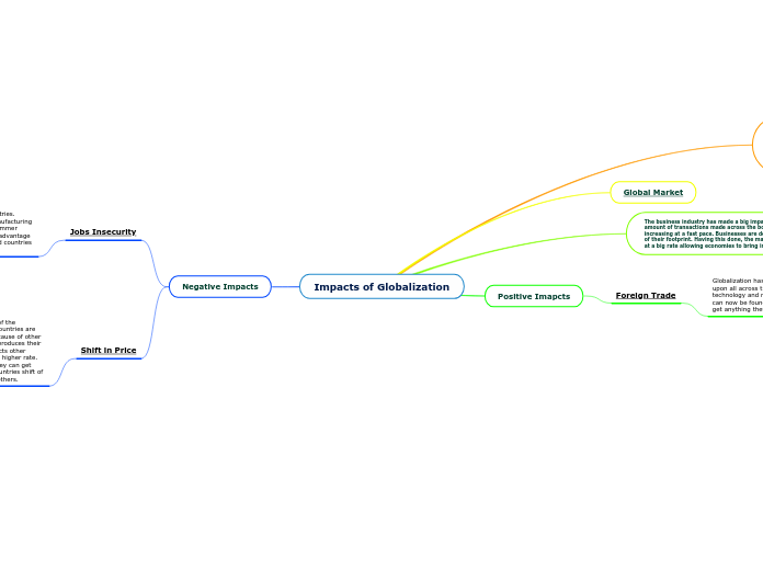 Impacts of Globalization