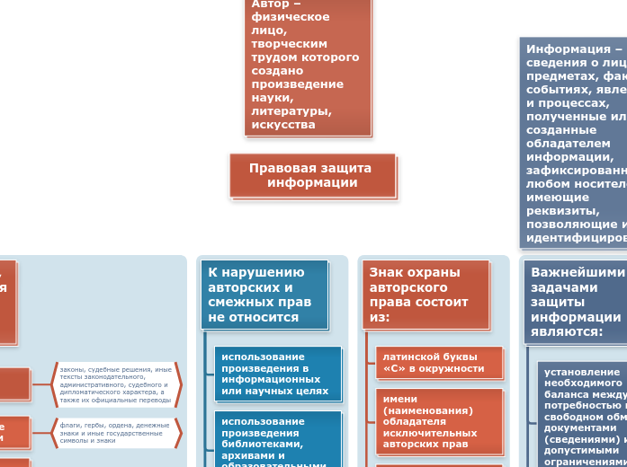 Правовая защита информации