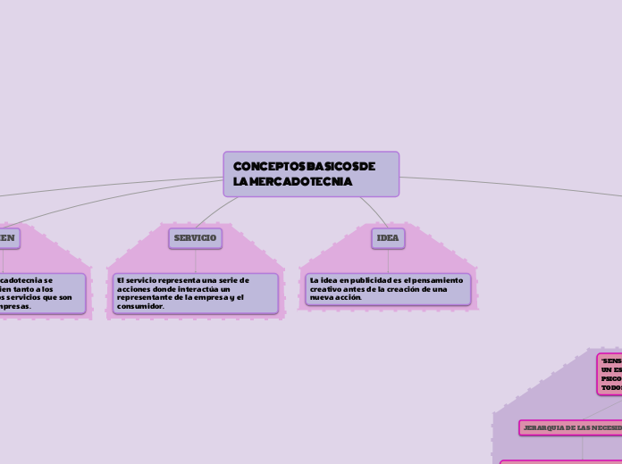 CONCEPTOS BASICOS DE LA MERCADOTECNIA