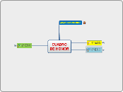 CUADRO
DE HONOR - Mapa Mental