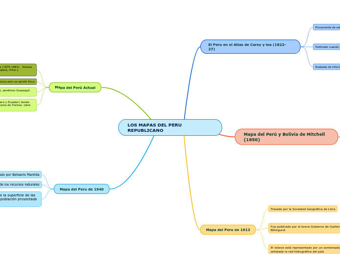 LOS MAPAS DEL PERU REPUBLICANO