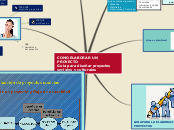 COMO ELABORAR UN PROYECTO
Guia para dis...- Mapa Mental