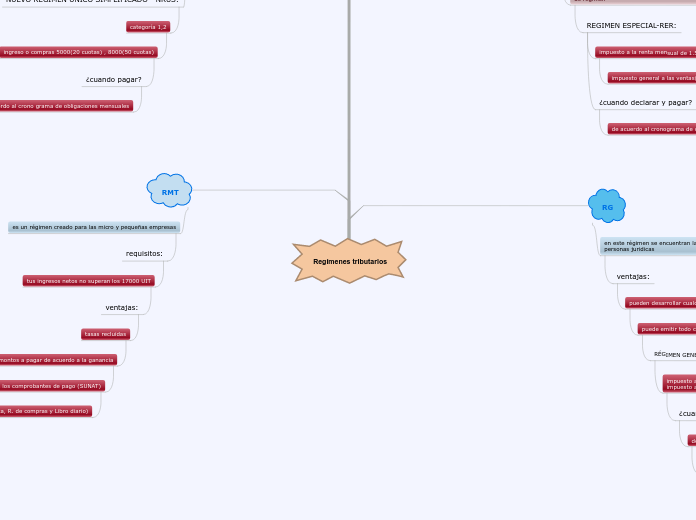 Regímenes tributarios
