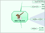 BENS PÚBLICOS - Mapa Mental