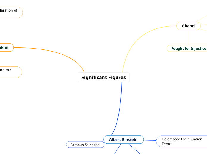 Significant Figures