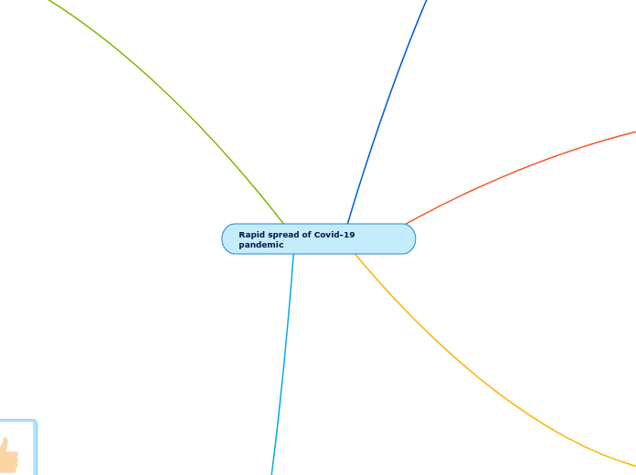 Rapid spread of Covid-19 pandemic