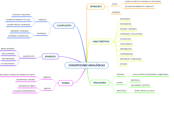 CONCEPCIONES AXIOLÓGICAS
