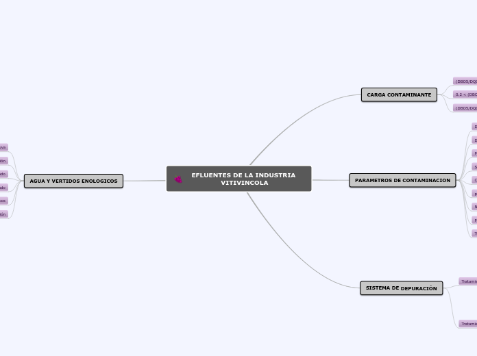 EFLUENTES DE LA INDUSTRIA VITIVINCOLA